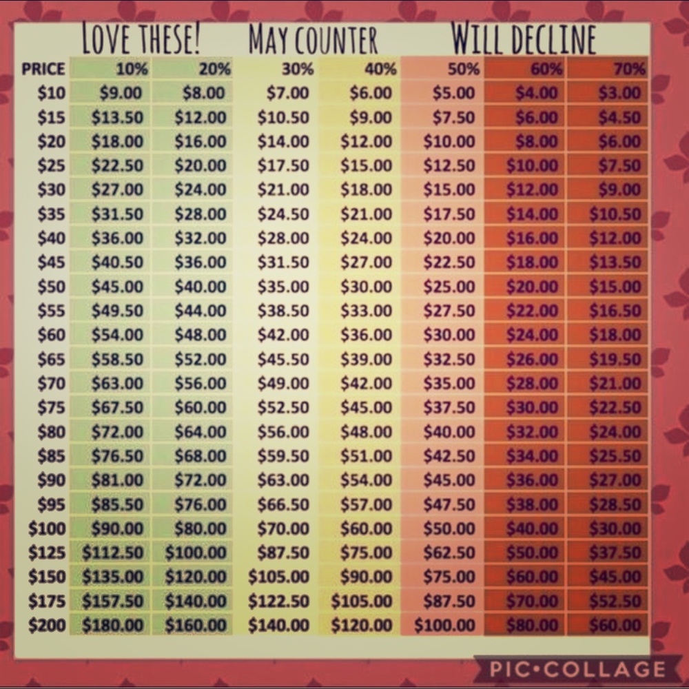 I may decline but not sure you can always ask so